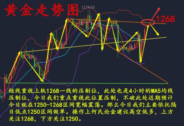 何氏论金：黄金绝地反击美元受挫8.9黄金操作附解套