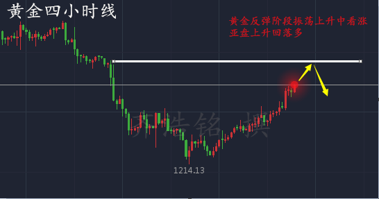 5.17晚间EIA原油如何布局，黄金原油如何操作