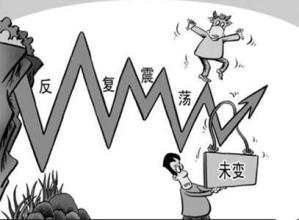 聂立阳：外汇黄金原油，明知顺势而为方能盈 为何偏偏爱抢逆势单，心态决定成败!