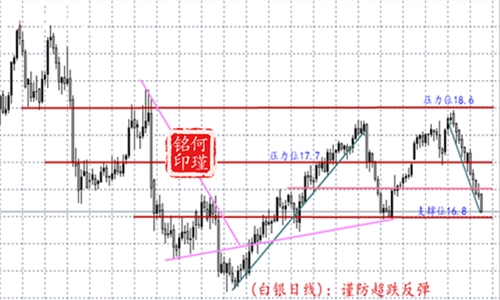 何瑾铭5.2早评非农周黄金下跌又新低多单解套，白银一蹶不振