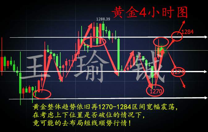 王瑜铖11.15CPI/EIA来袭黄金原油怎么操作？如何布局