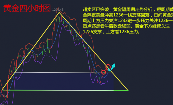 何氏论金黄金单边趋势强烈,5.16原油黄金操作分析附原油解套