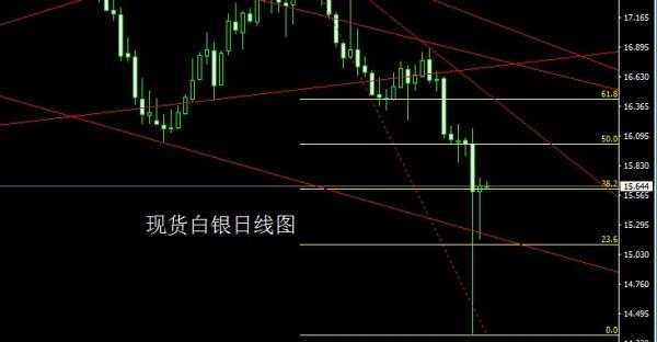 金世行者7月11日：星火未到燎原时，金银先多后空