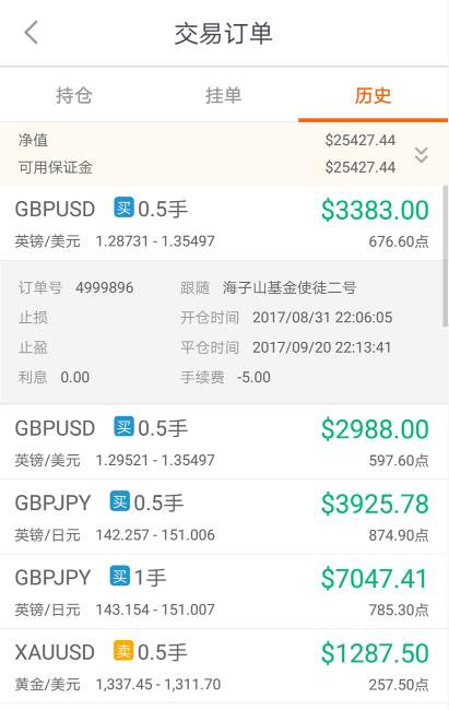 FED鹰派提振美元 有人啥都不做也躺赚