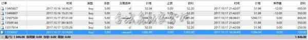 李域鑫：10.18黄金晚间破新低操作分析