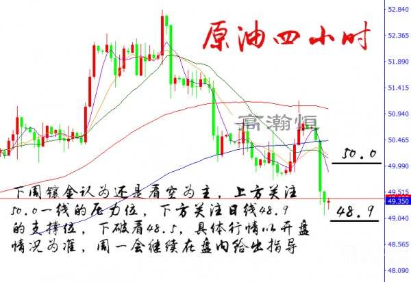 高瀚恒：10.7周评 本周原油黄金行情总结及下周展望
