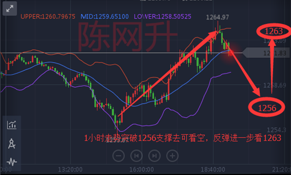 陈网升：5.18特朗普和政治不确定性给黄金提供支撑
