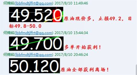 原油承压大幅回落，日内反弹做空点位已给出！！！