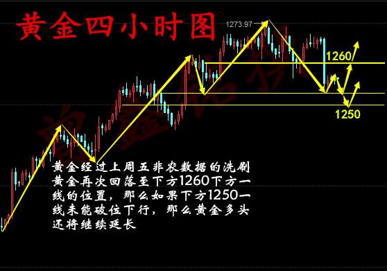曾鑫铭8.7黄金多头是否尚存一线机会?黄金晚间操作建议附解套