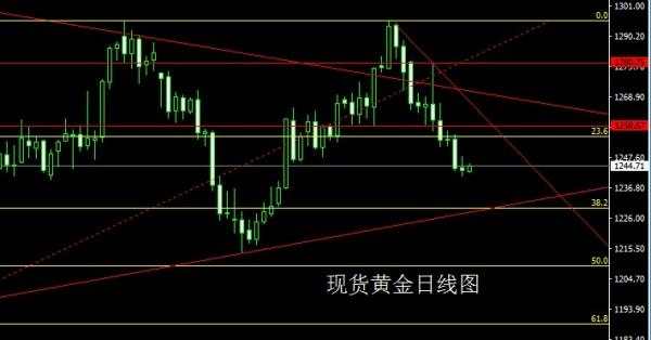 金世行者6月21日：原油筑底蓄势，金银依旧高空