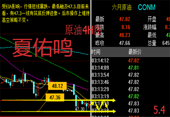 夏佑鸣5.4黄金后市会反弹吗?黄金原油后市操作建议及解套