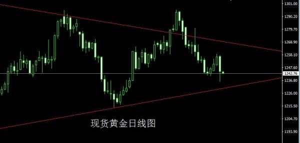 金世行者6月27日：黑手得志终有时，金银洗盘做区间