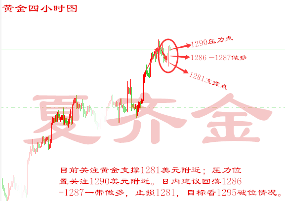 夏齐金4.19黄金原油起伏不定，应该何去何从？，