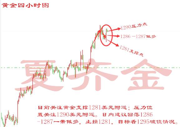 夏齐金4.19黄金原油起伏不定，应该何去何从？，