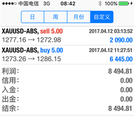 彭银霸金:4.13黄金1285上方完美止盈,下步1300不是梦(附解套)