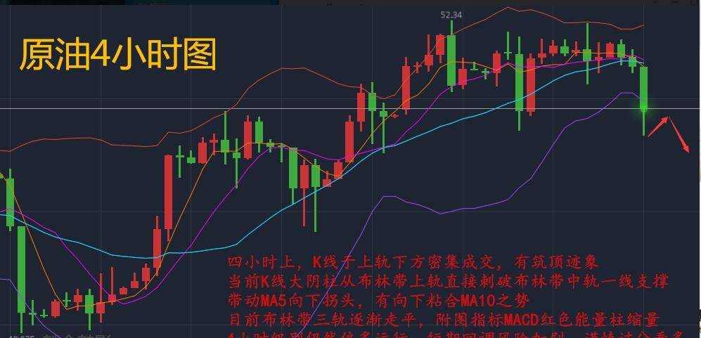 朝花金拾:10.19黄金多头无力，原油多头强势