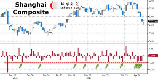 【图解】神奇的1%下跌红线！“神秘力量”正在助A股创造历史？