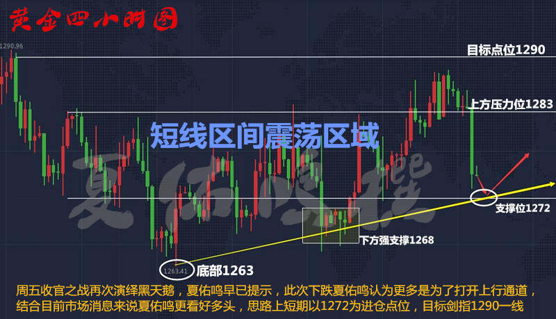 夏佑鸣11.12黄金下周是涨是跌？后市怎么操作？多单怎么解套