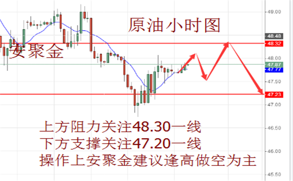 安聚金:6.5非农爆冷撞上伦敦恐袭,今日黄金原油行情走势分析及操作建议