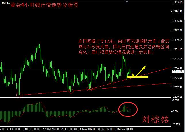 刘棕铭：11.22美联储纪要能否再献利好？黄金能否借势大涨？