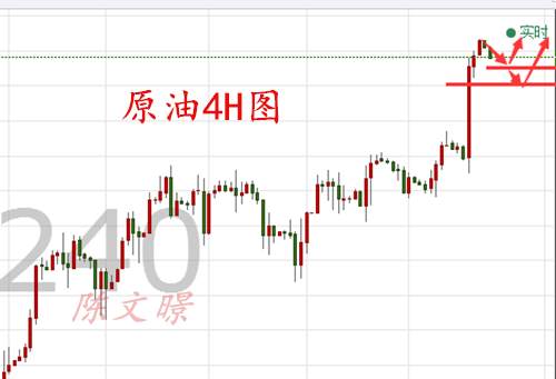 陈文暻：10.30黄金原油操作建议，延长减产似成定局！