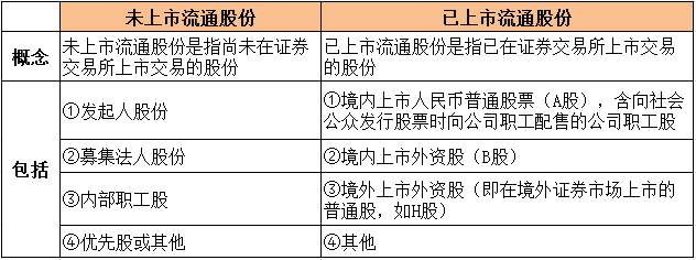 张尧浠：我国金融市场中股票类型汇总