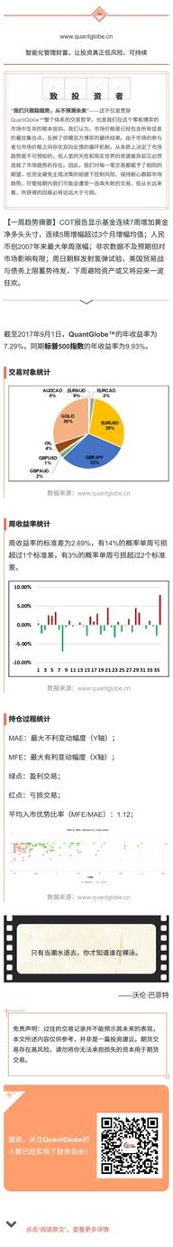 QuantGlobe™的36周交易总结