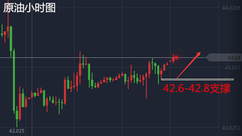 左银恩：6.26黄金站稳1250，原油震荡上行