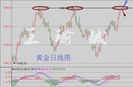 王瑜铖8.14黄金余温未减后市黄金形势大好有望爆发附解套