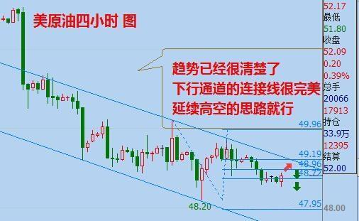 毕谦伟： 5.3晚评美联储来袭黄金行情分析，原油EIA操作建议