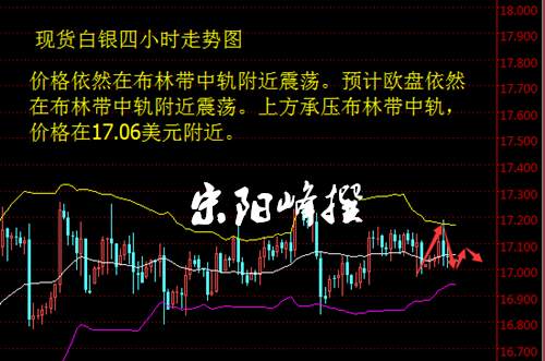 宋阳峰：11.28税改法案牵动人心，黄金突破千三指日可待