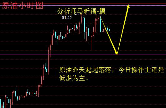 马昕福：10.12会议纪要利好黄金，日内黄金原油解析
