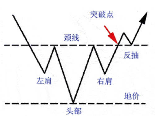 段浩雨：黄金投资如何分析K线的底部形态?