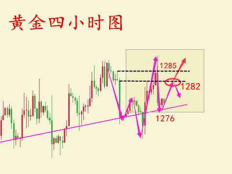何氏论金：11.17税改将通过黄金午夜再遭砸盘套单怎么办解套