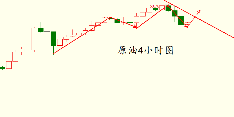 项士豪：4.13黄金凌晨又一次暴涨，今日黄金原油行情走势及分析
