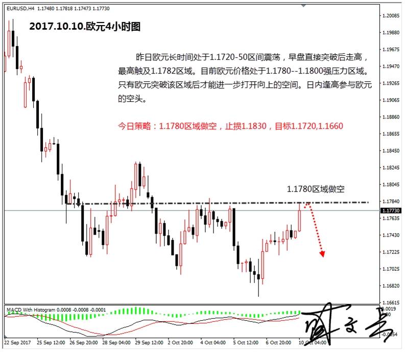 盛文兵：美联储会议纪要及官员讲话来袭，黄金非美货币高空