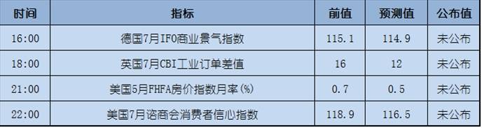 今日重点：本周美联储会议有什么？看看他们怎么说