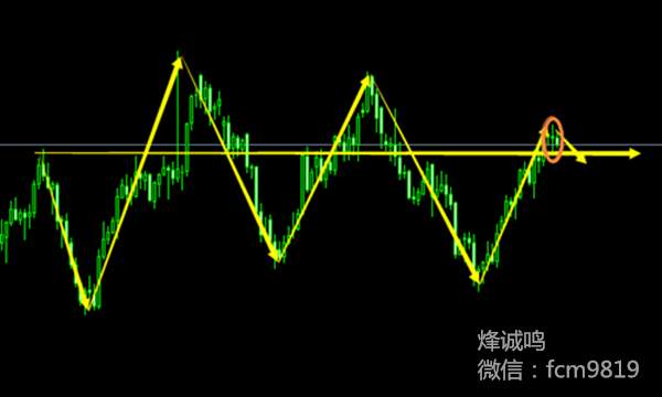 烽诚鸣：8.2 ADP可否助黄金再创新高？日间行情分析及操作策略