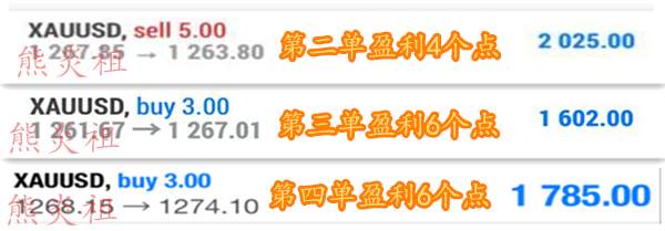 熊炎祖：非农夜抓住21个点，实力摆在这，你又抓住了多少？附解套