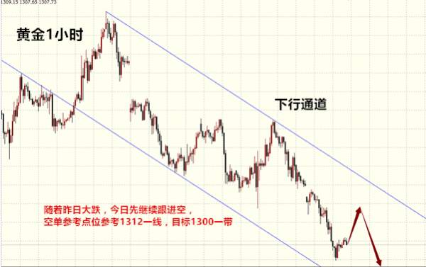 欧阳子橙:9.19黄金日内震荡上行，晚间走势分析及操作建议