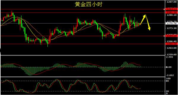 秋平论金： 11.2美联储如何布局，黄金原油今日操作建议
