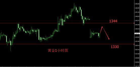 秦亿谨：9.11现货黄金暴涨终结，闪崩能否反弹？