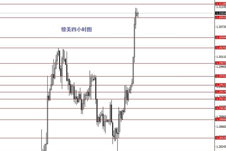 张果彤：本周高空黄金白银