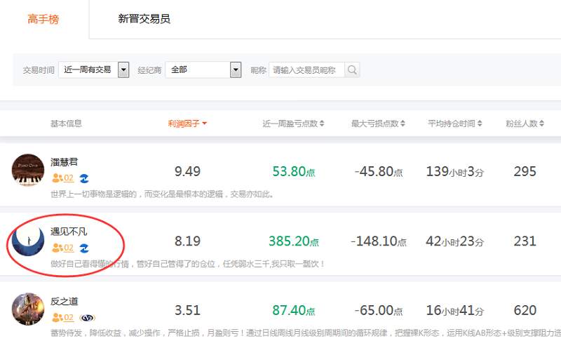 交易员洞察113期-排行榜第二高手，在更艰难的道路上奔跑？