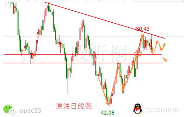 Followme殷昕桐,解析,原油,黄金,操作,行情