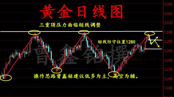 曾鑫铭8.15注定无法突破千三大关吗？黄金后市深度解读及解套