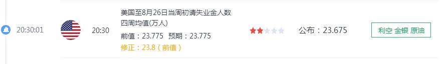 余亦航:9.1行情分析,初请利空为何成诱空,黄金低位被套空单怎么办?