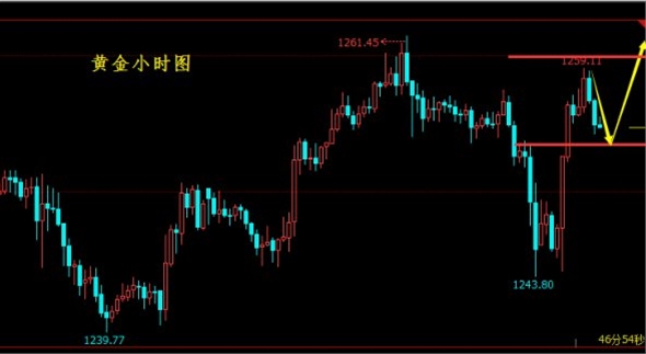 康泽盈金:4.6非农前夕是风平浪静还是会掀起惊涛骇浪?