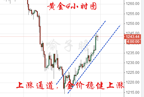 喻子瞻:5.17黄金继续上涨,原油区间操作!