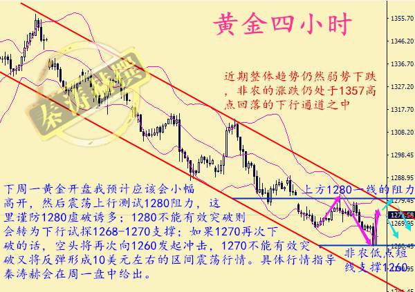 非农利多行情为何不涨反跌，下周黄金行情预测及多空单解套